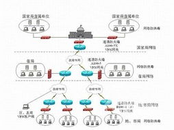 國恒聯合科技 構筑數字時代的電子政務網絡安全長城